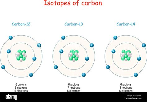 carbon 12 protons neutrons electrons.